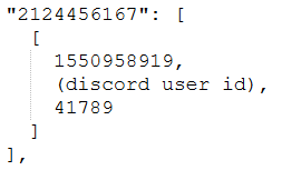 Example of the JSON